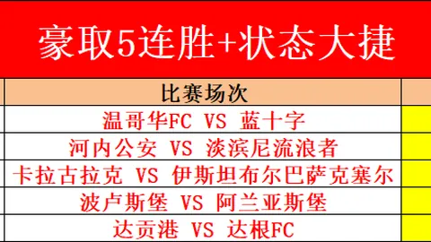 激情对决！瓦斯科达伽马能否在这场巅峰之战中迎首胜，沙佩科恩斯能否逆袭？